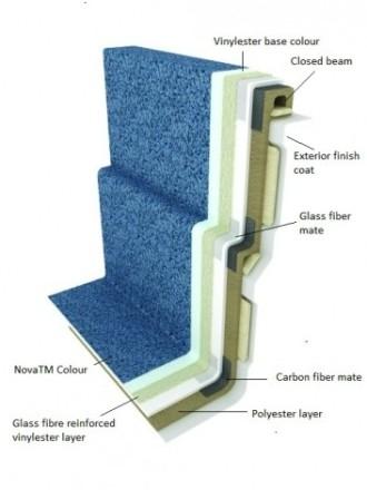 Carbon Ceramic Pools®